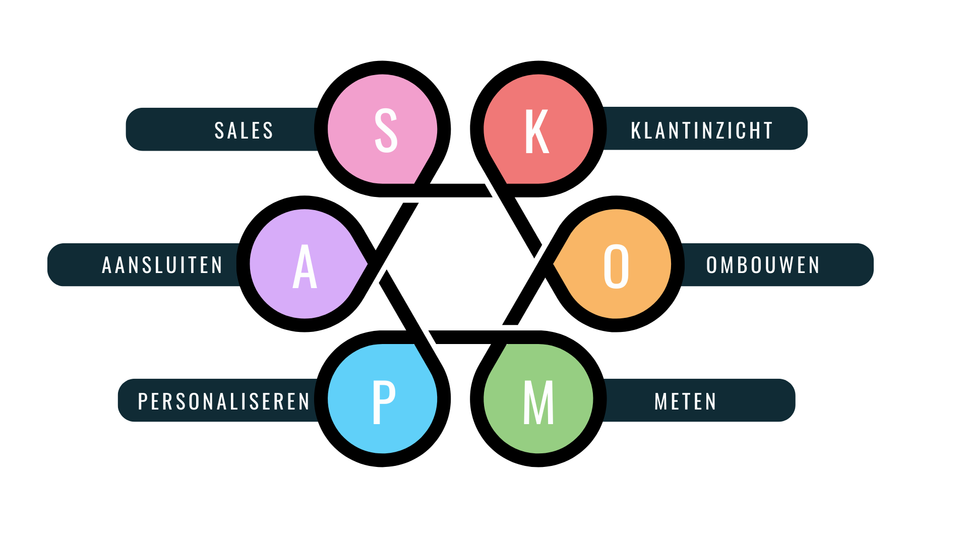 skillzonline-framework-b2b