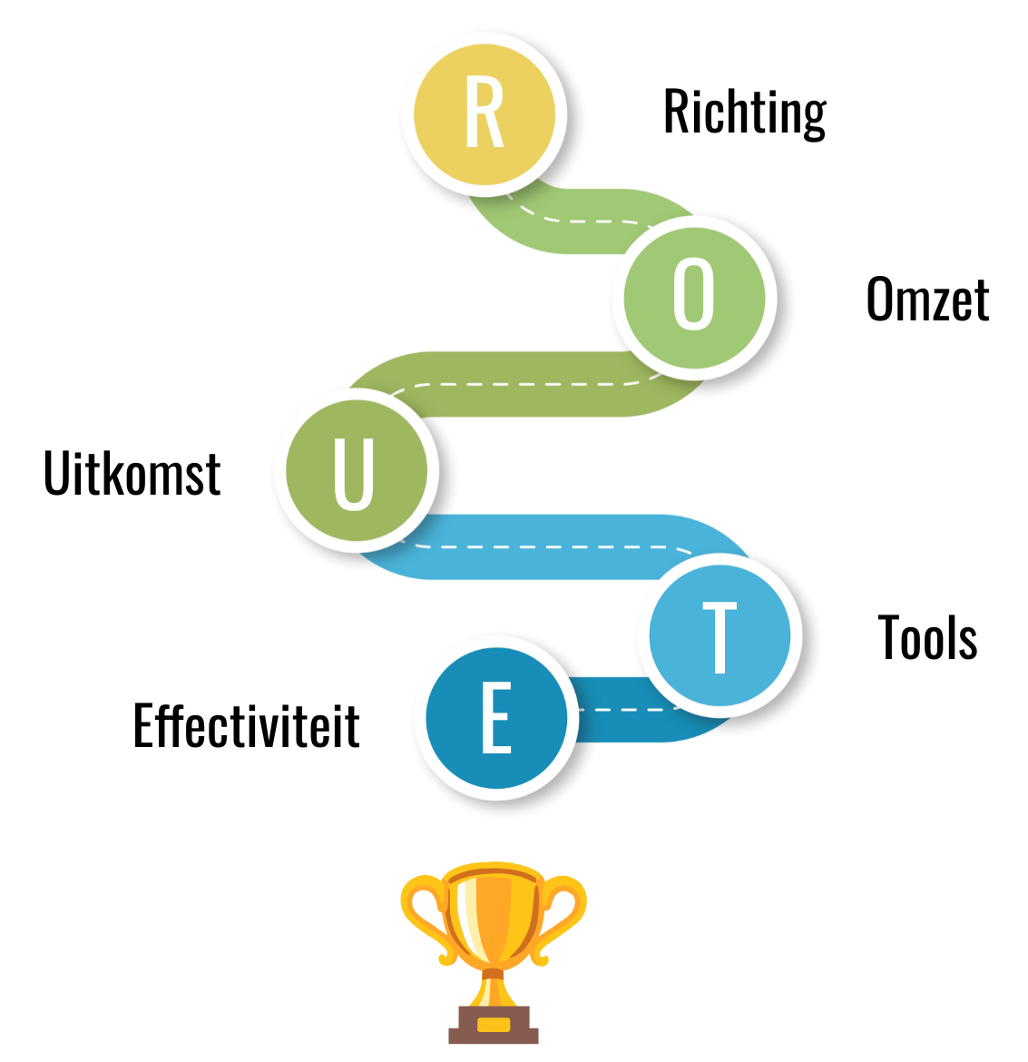 routekaart2