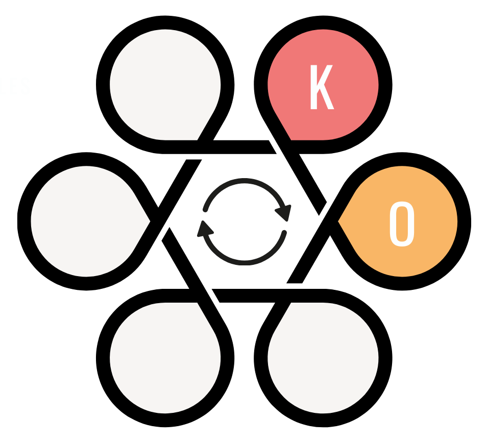 framework-2025-stap2-nolabel klanten connectie kompas: o is actief - ombouwen