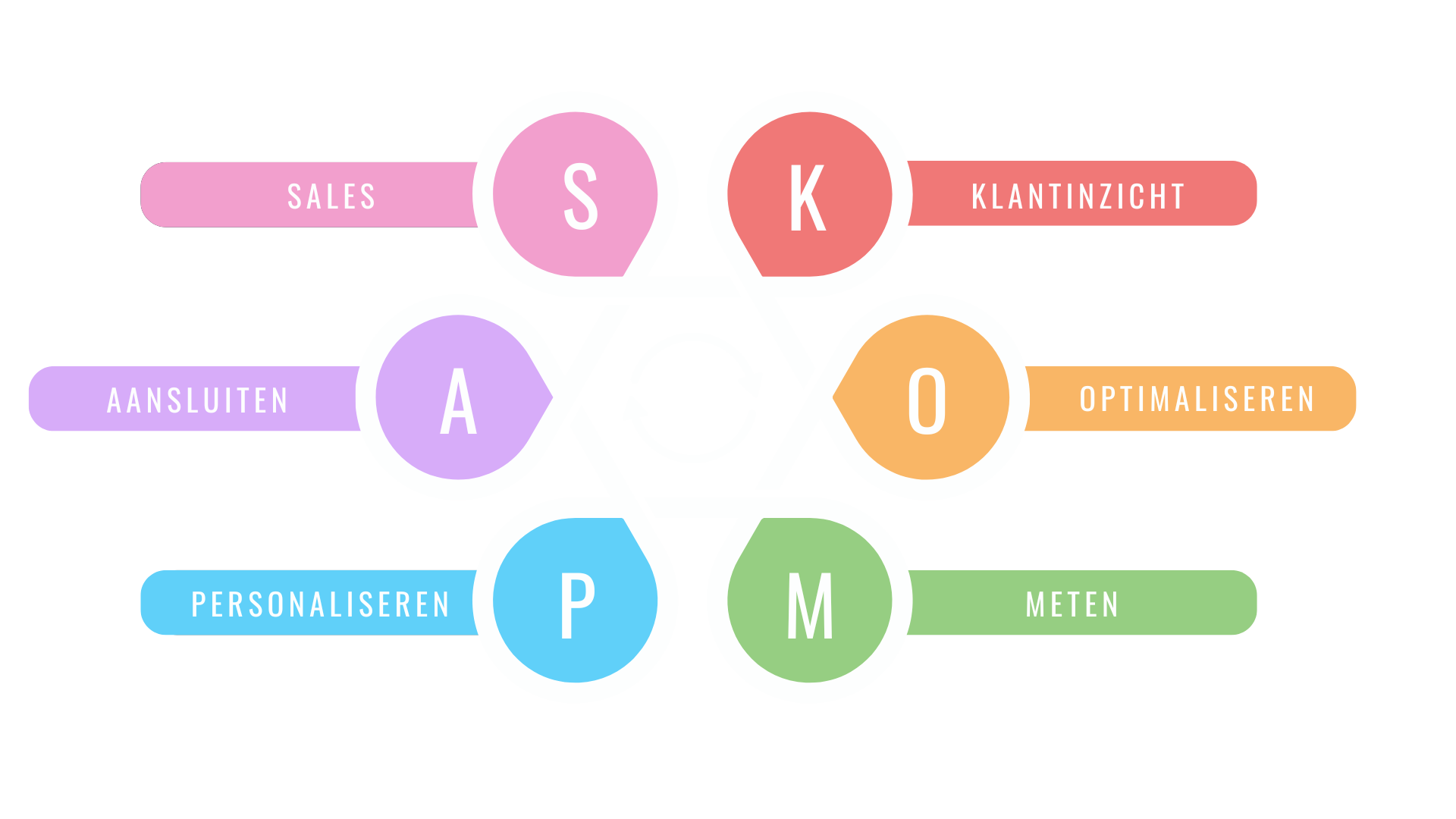 skillzonline-framework-b2b-wit2